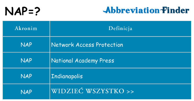 Co nap oznaczać