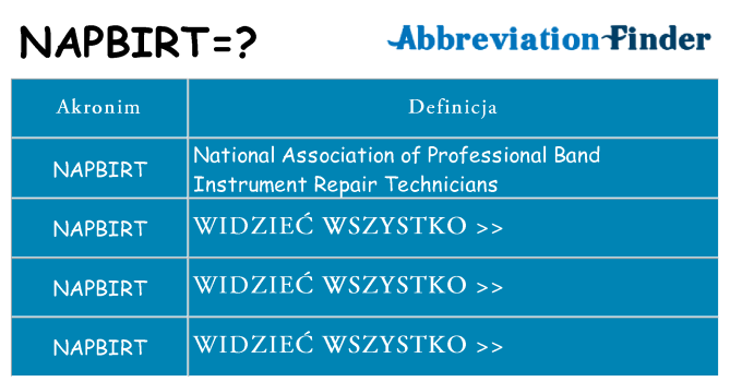 Co napbirt oznaczać