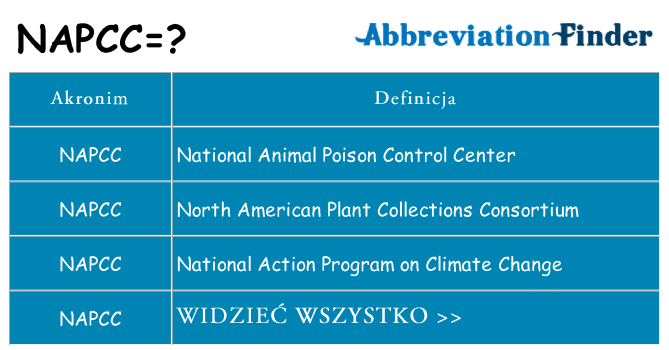 Co napcc oznaczać
