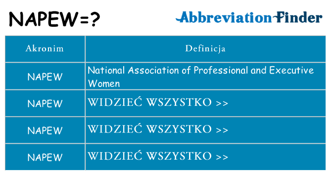 Co napew oznaczać
