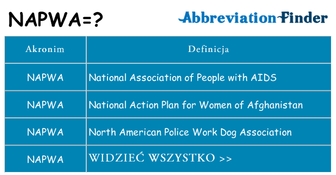 Co napwa oznaczać