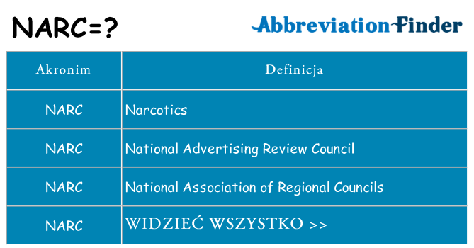 Co narc oznaczać
