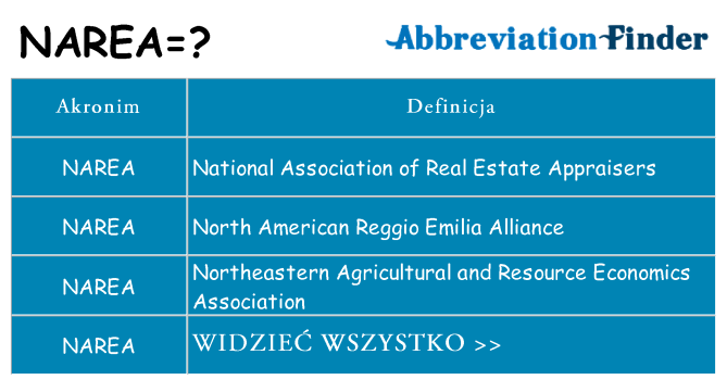 Co narea oznaczać