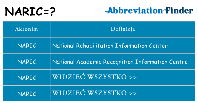 Co naric oznaczać