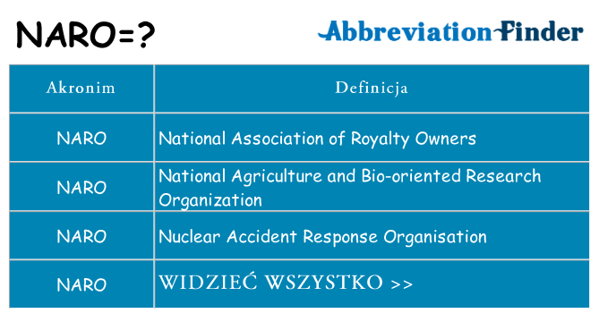 Co naro oznaczać