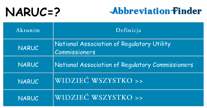 Co naruc oznaczać