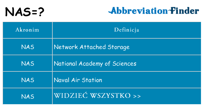 Co nas oznaczać