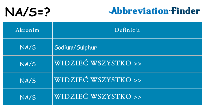 Co nas oznaczać