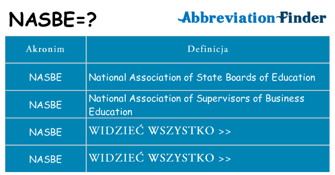 Co nasbe oznaczać