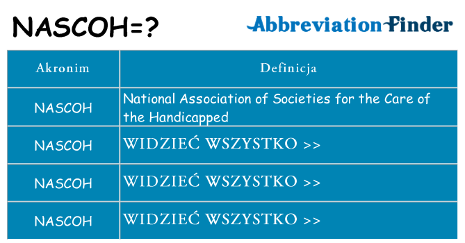 Co nascoh oznaczać