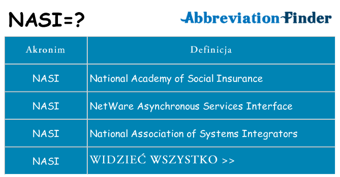 Co nasi oznaczać