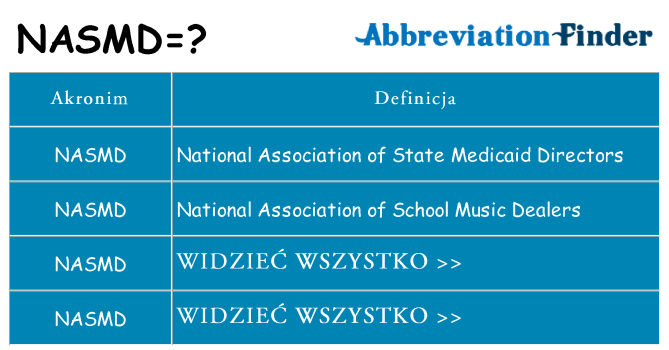 Co nasmd oznaczać