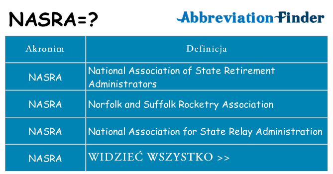 Co nasra oznaczać
