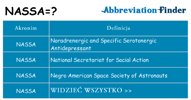 Co nassa oznaczać