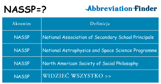 Co nassp oznaczać