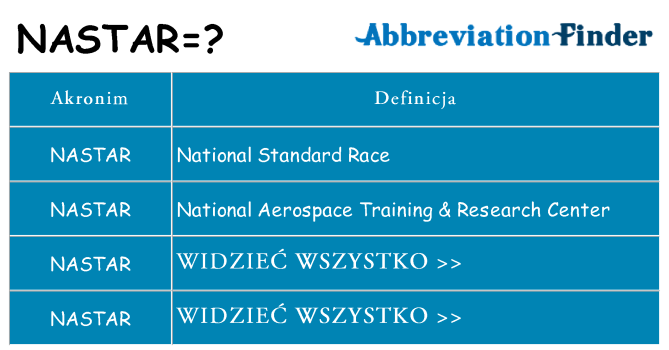 Co nastar oznaczać