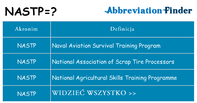 Co nastp oznaczać