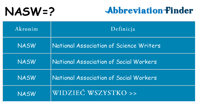 Co nasw oznaczać