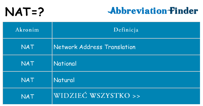 Co nat oznaczać