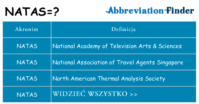 Co natas oznaczać