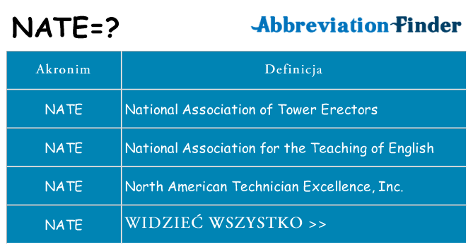 Co nate oznaczać