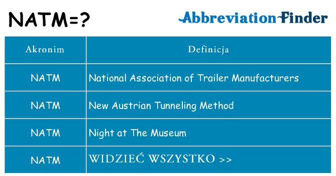 Co natm oznaczać