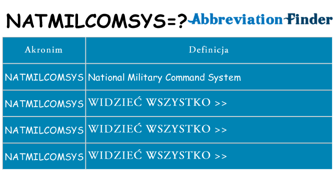 Co natmilcomsys oznaczać