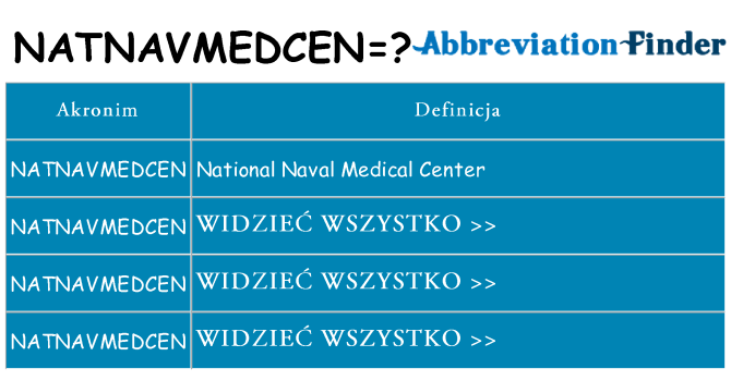 Co natnavmedcen oznaczać