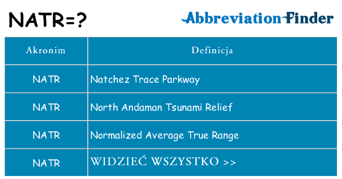 Co natr oznaczać