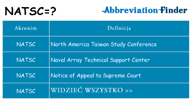 Co natsc oznaczać
