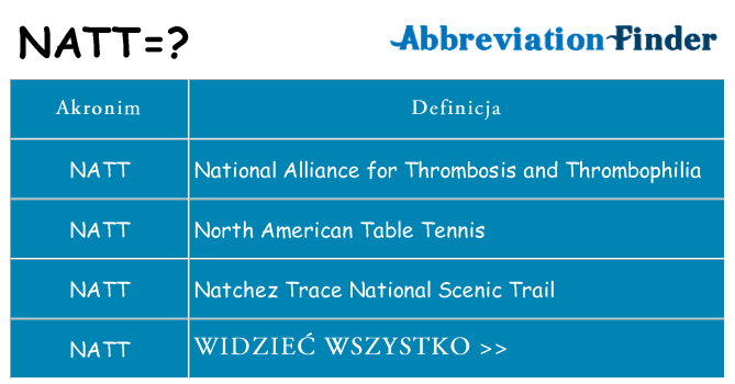 Co natt oznaczać