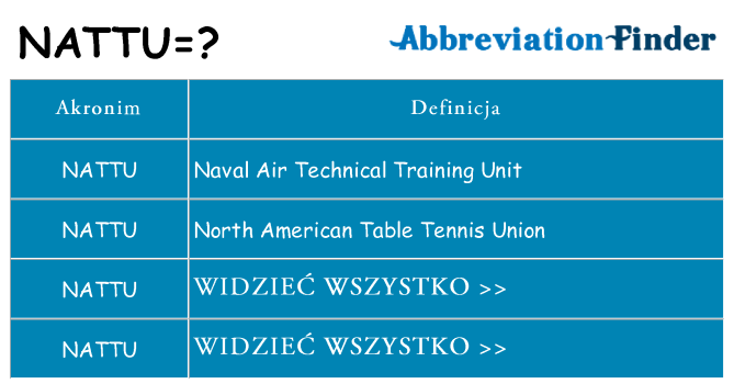 Co nattu oznaczać