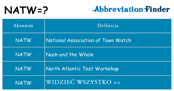 Co natw oznaczać