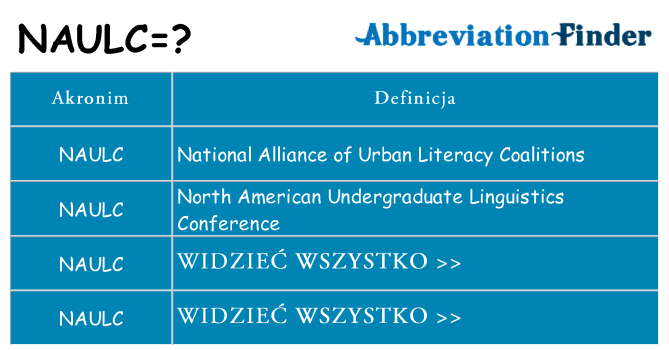 Co naulc oznaczać