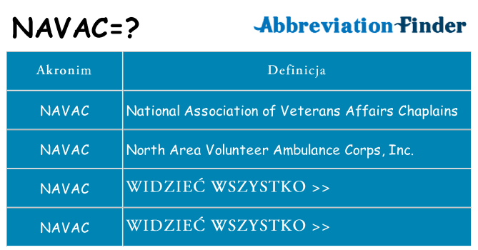 Co navac oznaczać