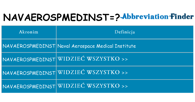Co navaerospmedinst oznaczać