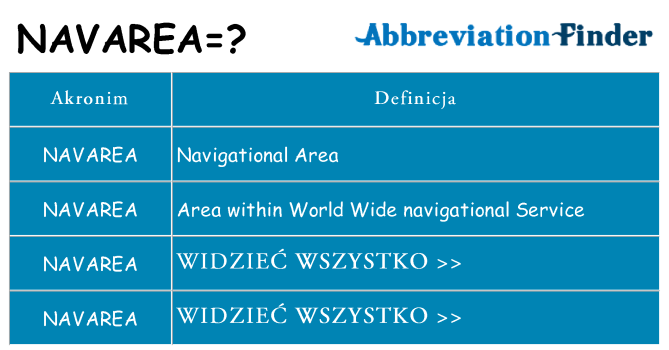 Co navarea oznaczać