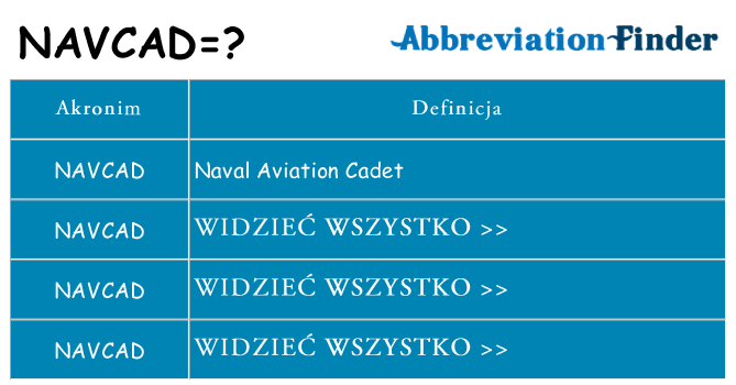 Co navcad oznaczać