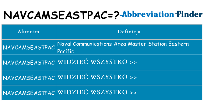 Co navcamseastpac oznaczać