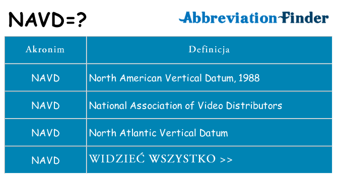 Co navd oznaczać