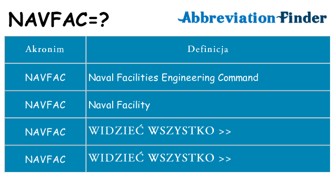 Co navfac oznaczać