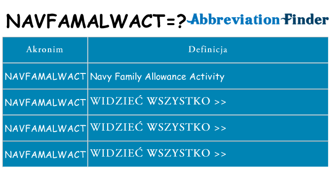 Co navfamalwact oznaczać