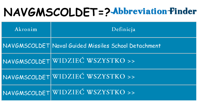 Co navgmscoldet oznaczać