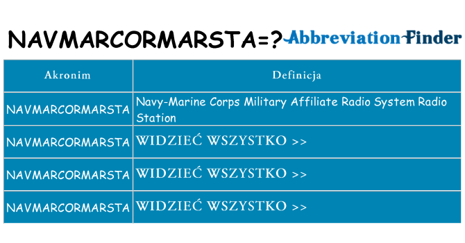 Co navmarcormarsta oznaczać