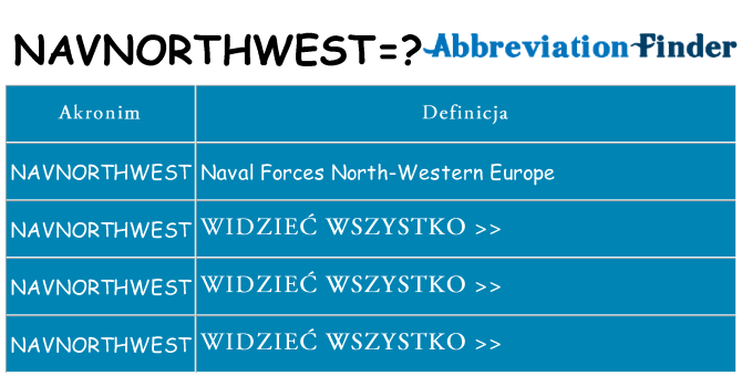 Co navnorthwest oznaczać