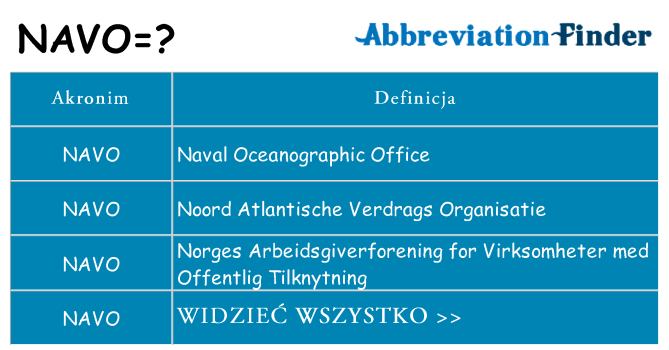 Co navo oznaczać