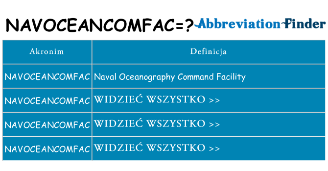 Co navoceancomfac oznaczać