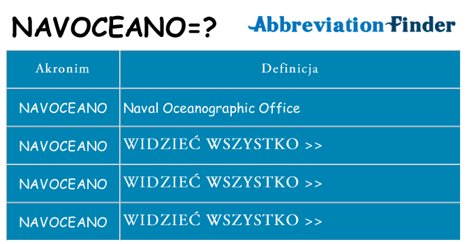 Co navoceano oznaczać