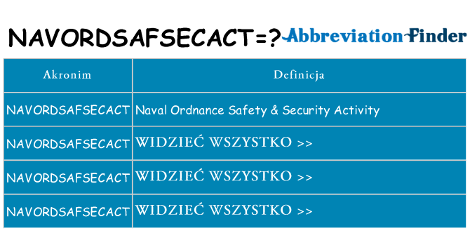 Co navordsafsecact oznaczać