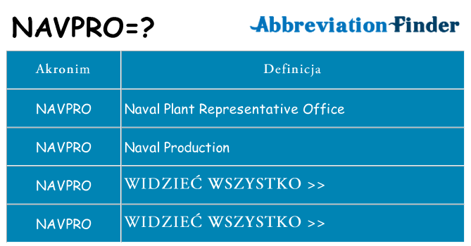 Co navpro oznaczać